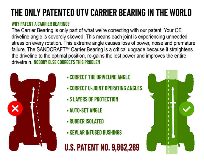 Driveline carrier combo 4 seater Pro R 2022-2025
